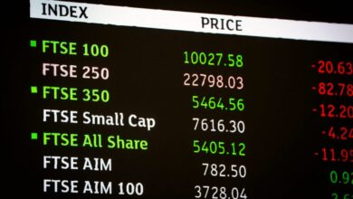 FTSE 100 gains on UK missile spending proposals