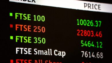 FTSE 100 rises on US jobs data that outperforms forecasts
