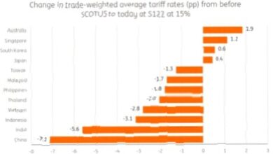 Trump's 15% global tariff sparks turmoil for UK and EU businesses