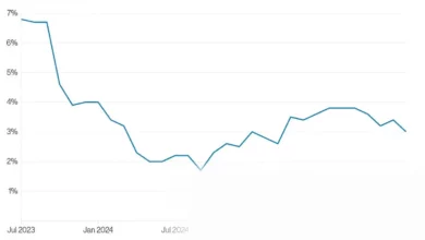 A graph showing UK inflation and energy price cap projections rising steeply.