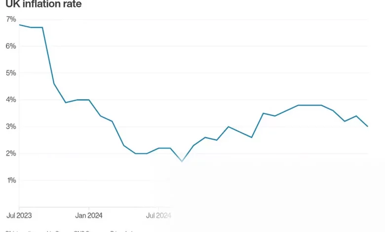 A graph showing UK inflation and energy price cap projections rising steeply.