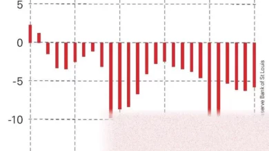 Graph showing sharp rise in UK wholesale gas and oil prices.