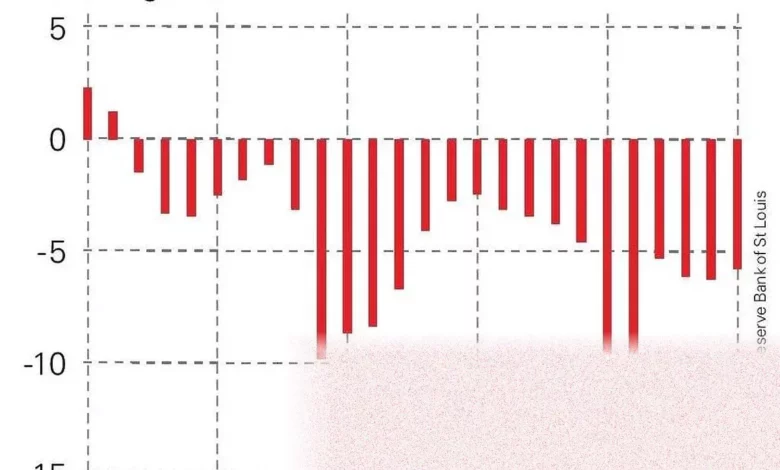 Graph showing sharp rise in UK wholesale gas and oil prices.