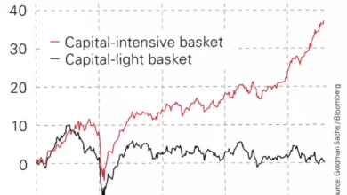 Investors shift funds to tangible holdings amid market volatility