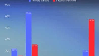 A primary school corridor with children in relaxed uniform of polo shirts and joggers.