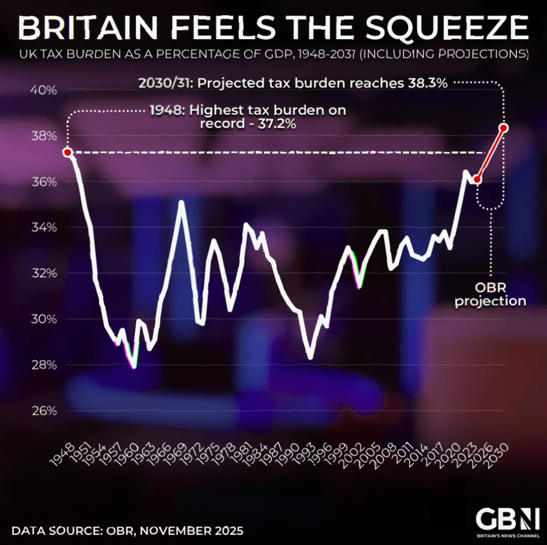 Graph showing falling quarterly new company registrations in the UK from 2017 to 2026