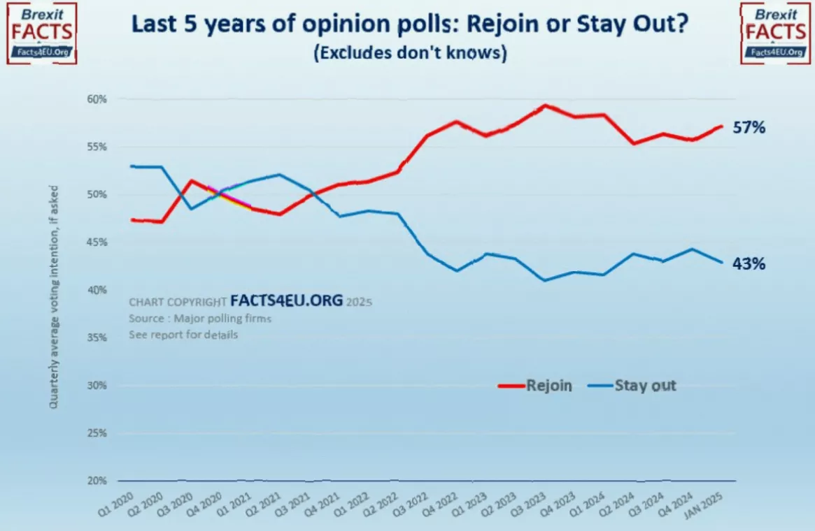 UK and EU flags displayed outside a business district building