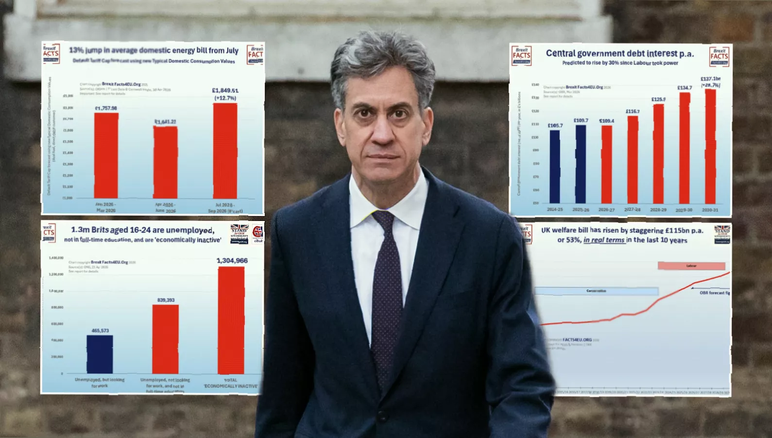 Chart showing projected UK welfare spending increases to 2030