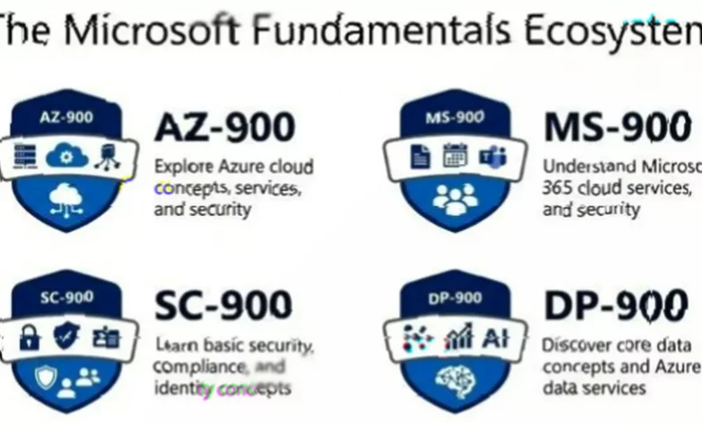 Computer screen displaying Microsoft certification options for cloud skills