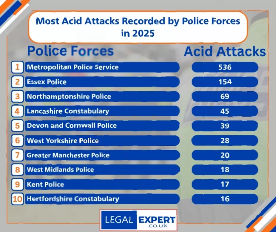 A bottle of sulphuric acid on a police evidence table with a label.