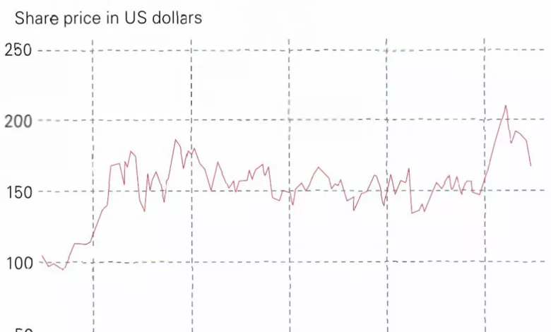 Oil barrels and a stock market graph showing Chevron share price decline